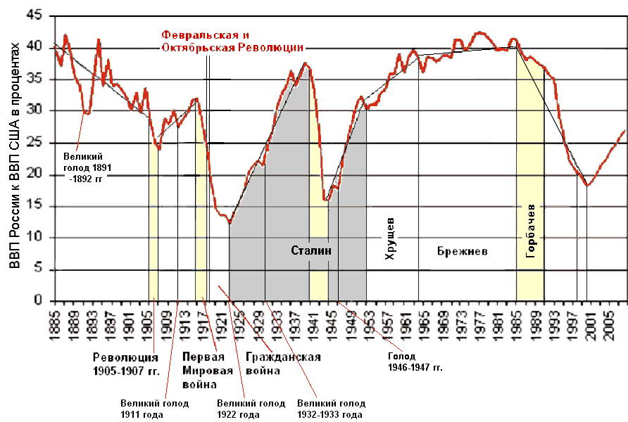 История собственности в СССР