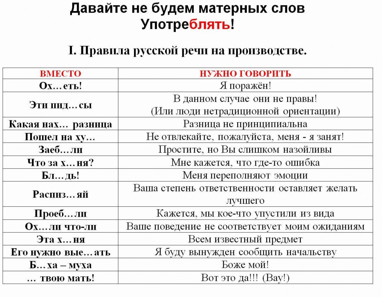 добраться Лазаревского интересные матерные слова на украинском слушать работа: знакомство различными