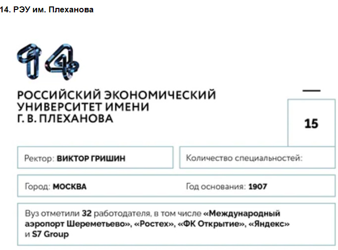 Университеты для будущей элиты: 100 лучших российских вузов по версии Forbes—2020
