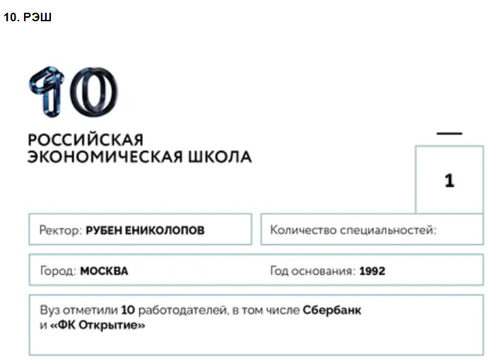 Университеты для будущей элиты: 100 лучших российских вузов по версии Forbes—2020