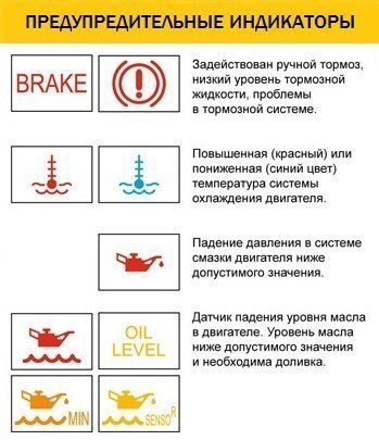 Если во время движения автомобиля на панели приборов загорелся значок, а вы не знаете, что он обозначает - эта инструкция для вас. Подборка самых опасных неисправностей, о которых сигнализирует бортовой компьютер.