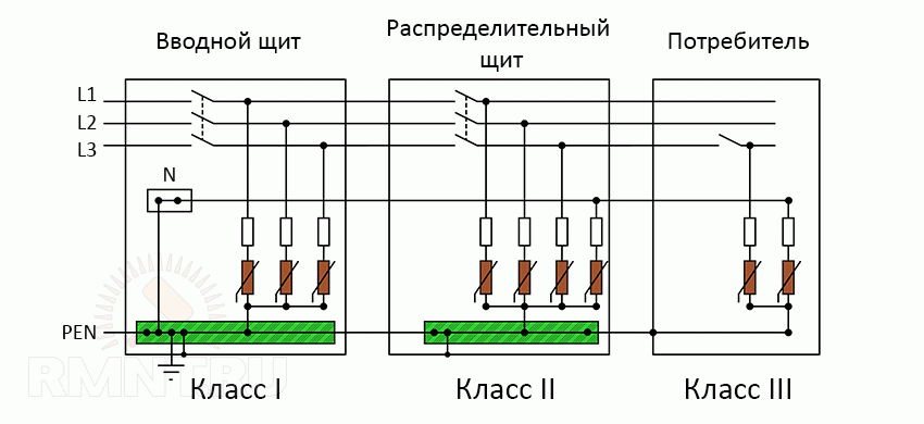 Устройство защиты от импульсных перенапряжений: применение и схема монтажа