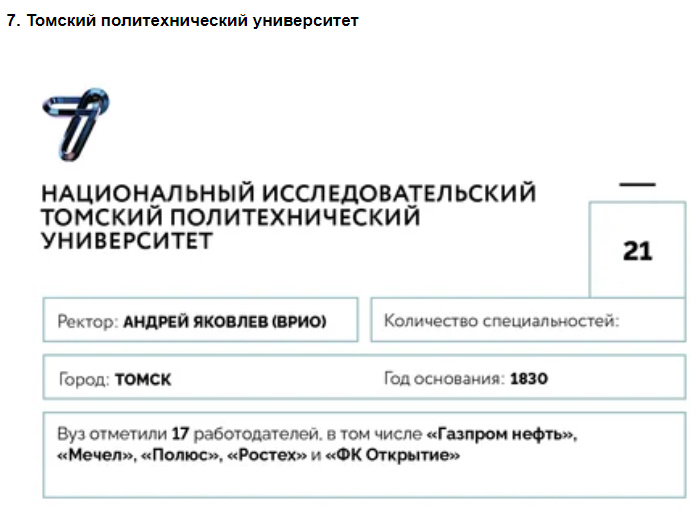 Университеты для будущей элиты: 100 лучших российских вузов по версии Forbes—2020