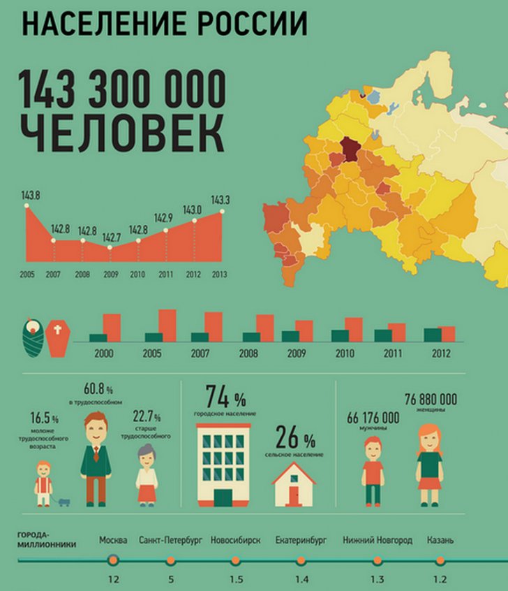 Население россии картинки