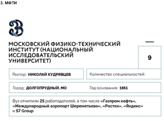 Университеты для будущей элиты: 100 лучших российских вузов по версии Forbes—2020
