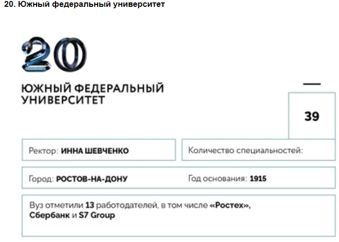 Университеты для будущей элиты: 100 лучших российских вузов по версии Forbes—2020