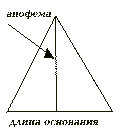 Энергетическая пирамида