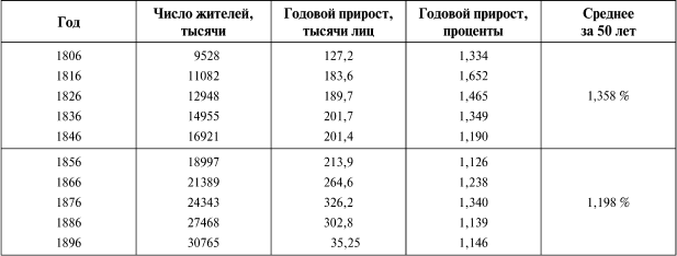О 600 миллионах Менделеева. Миф и реальность.