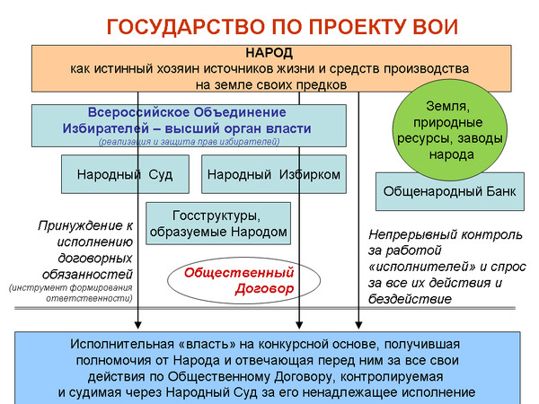 ОБРАЩЕНИЕ К НАРОДУ РОССИИ