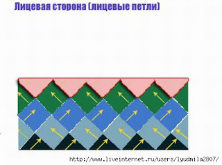 Очень интересная техника вязания спицами Энтерлак. Подробный Мастер класс