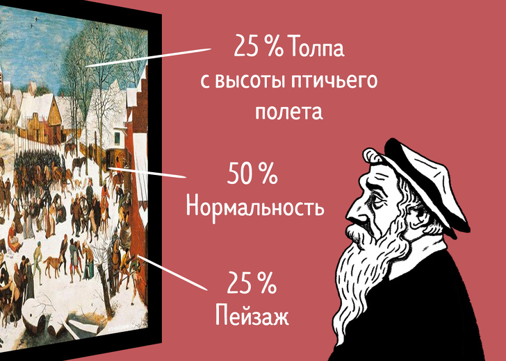 Посмотрите, из чего состоят картины знаменитых художников, и вы никогда уже их не перепутаете