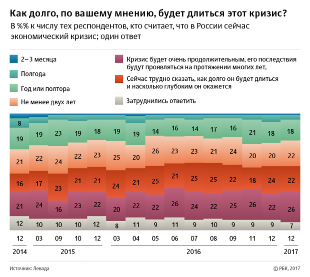 Сколько будет длиться кризис в отношениях Сколько будет длиться кризис в отношениях