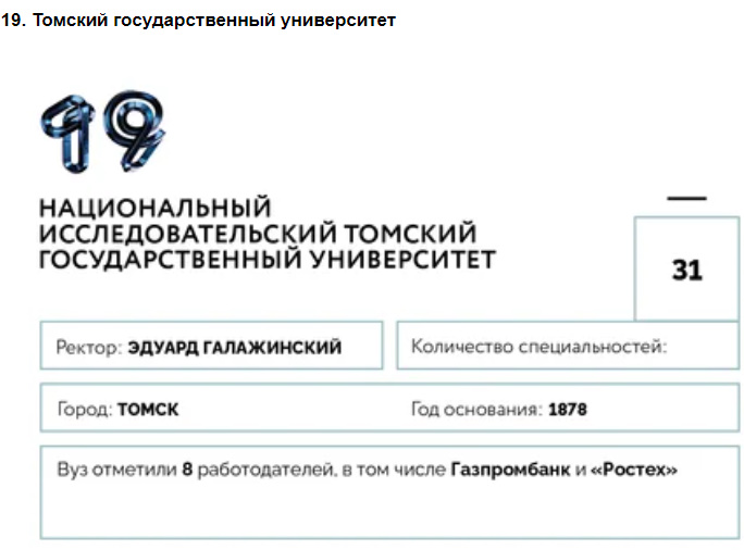 Университеты для будущей элиты: 100 лучших российских вузов по версии Forbes—2020