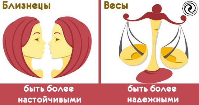 Вот над чем надо поработать каждому знаку зодиака