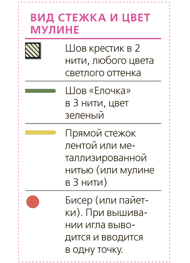 Как вышить новогоднюю подвеску своими руками