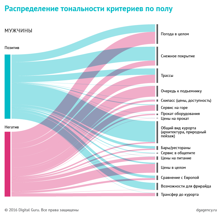 dg_kp_charts_v4_20 dg_kp_charts_v4_20