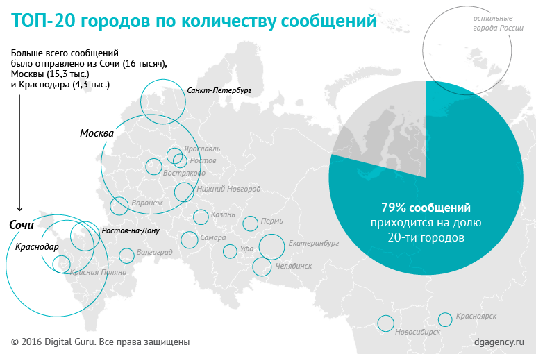dg_kp_charts_v4_20 dg_kp_charts_v4_20