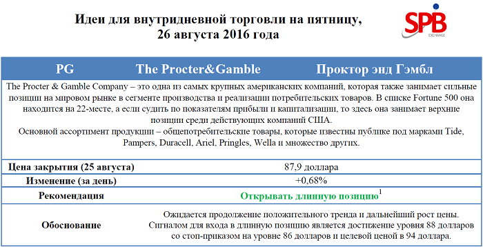 Идеи для внутридневной торговли на пятницу, 26 августа 2016 года