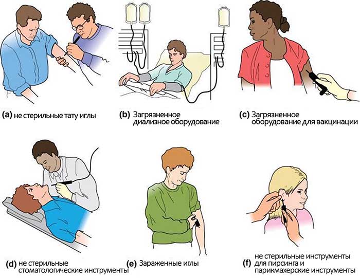 как не заразиться гепатитом