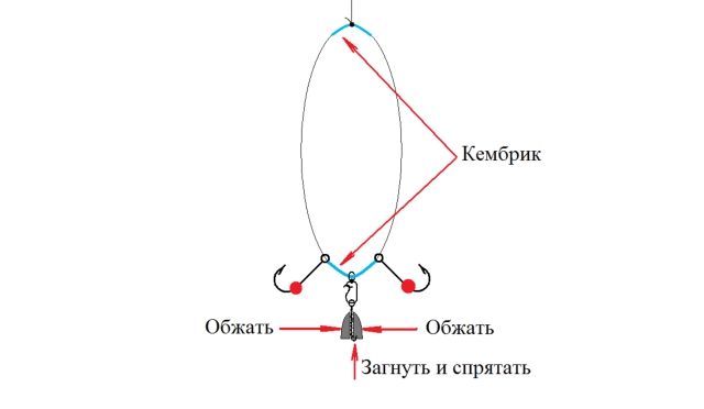 Снасти для зимней рыбалки своими рукам