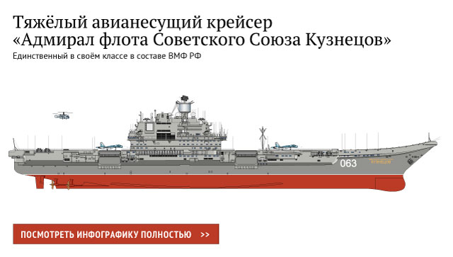 Где находиться адмирал Где находиться адмирал