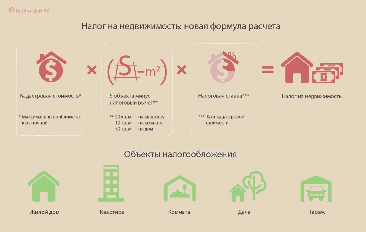рассчитать имущественный налог за 2016г