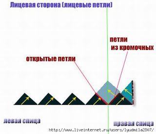 Очень интересная техника вязания спицами Энтерлак. Подробный Мастер класс