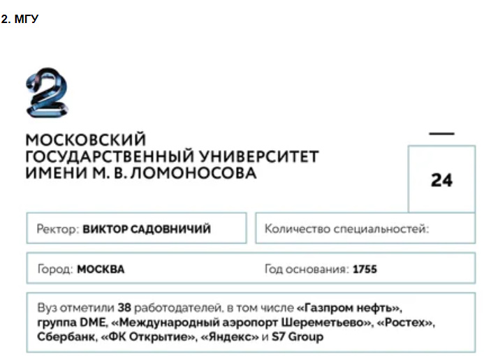 Университеты для будущей элиты: 100 лучших российских вузов по версии Forbes—2020