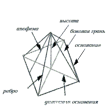 Энергетическая пирамида