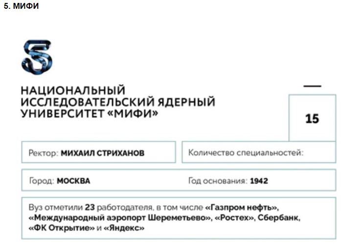 Университеты для будущей элиты: 100 лучших российских вузов по версии Forbes—2020