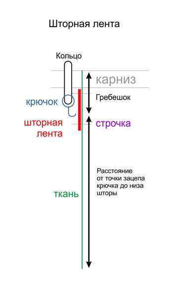 ШЬЕМ, ШЬЁМ, ШЬЁМ... Шторы (Ч. 1) ШЬЕМ, ШЬЁМ, ШЬЁМ... Шторы (Ч. 1)