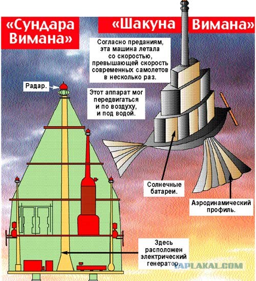 Вимана - летательный аппарат древних. Вимана - летательный аппарат древних.