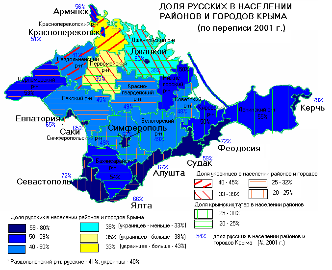 Зрадники крымские