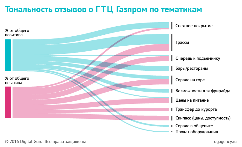 dg_kp_charts_v4_20 dg_kp_charts_v4_20