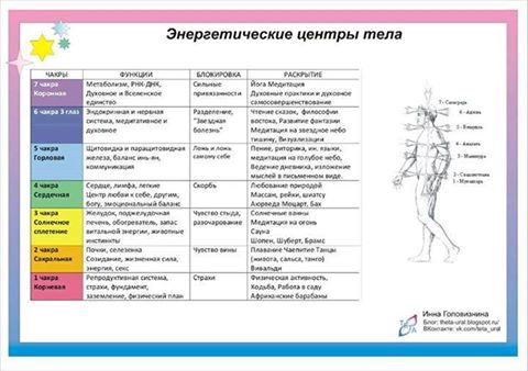 Как подарить энергию человеку Как подарить энергию человеку