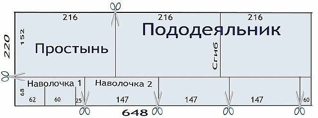ВСЕМ ПОНЯТНО, ЧТО САМОМУ СШИТЬ КОМПЛЕКТ ПОСТЕЛЬНОГО БЕЛЬЯ БУДЕТ НАМНОГО ДЕШЕВЛЕ, ЧЕМ КУПИТЬ ГОТОВЫЙ. Для хозяйственных и экономных - будем шить постельное белье сами