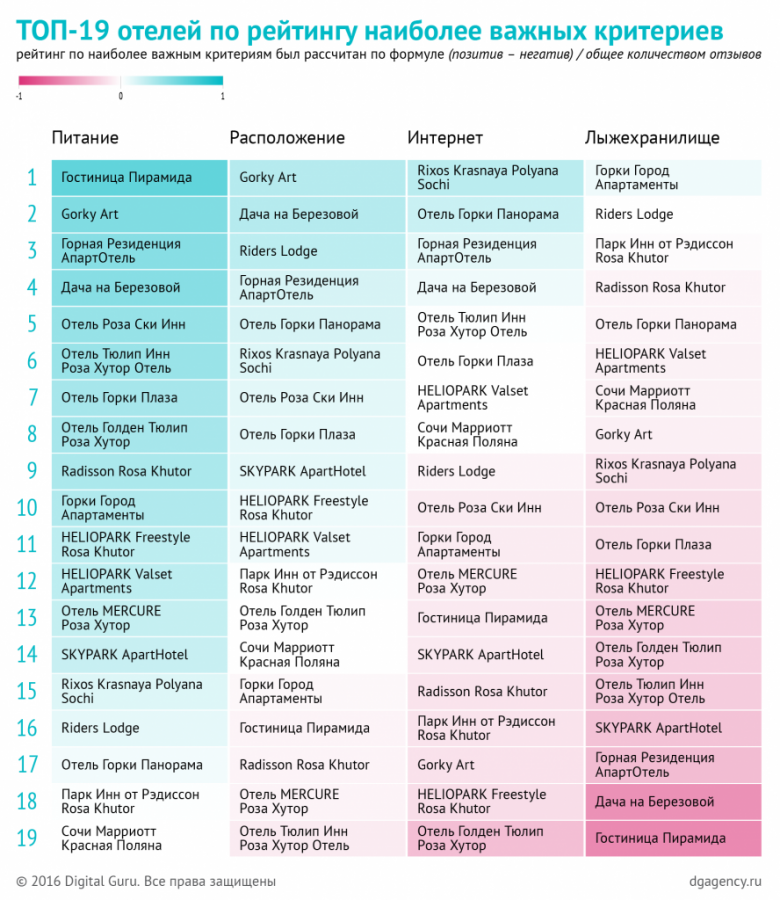 dg_kp_charts_v4_20 dg_kp_charts_v4_20