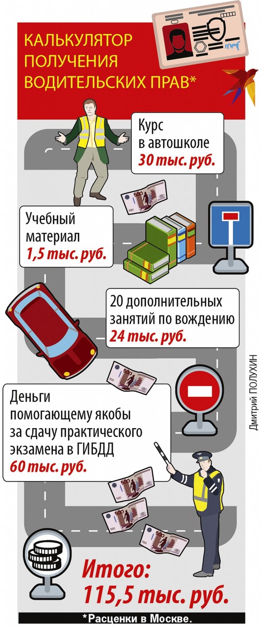 Калькулятор получения водительских прав Фото: Дмитрий ПОЛУХИН