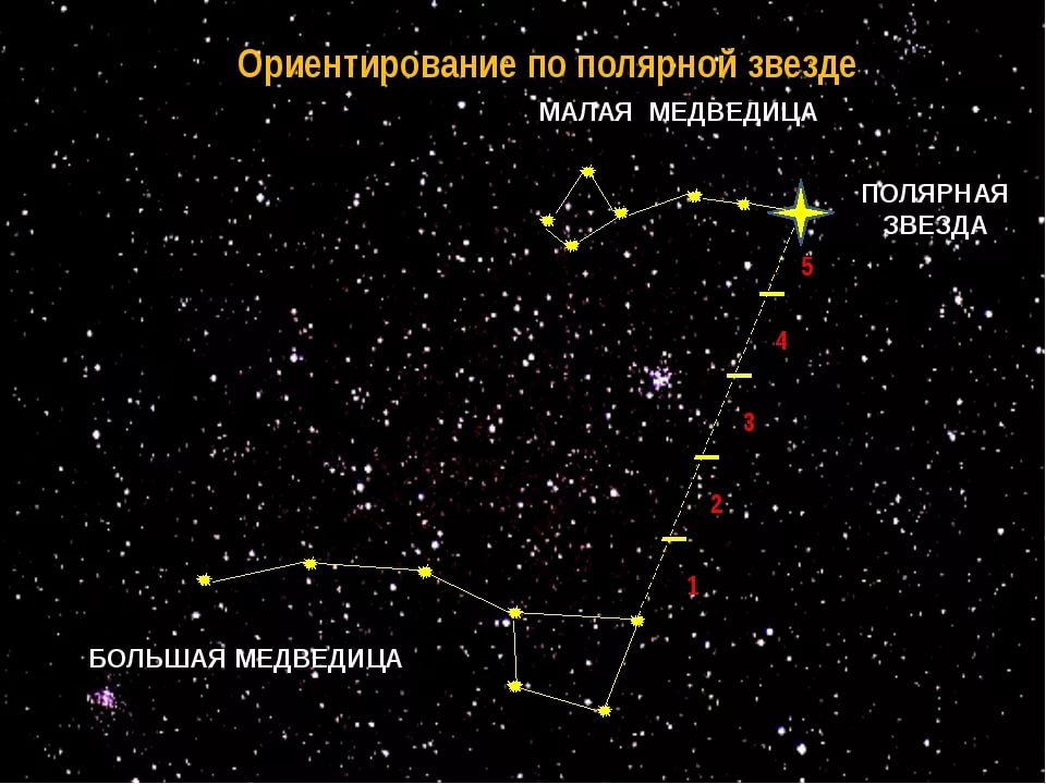 Как назывались созвездия на Руси