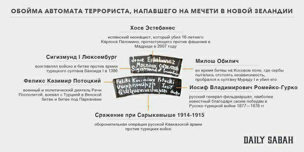 Слайды с пояснениями всех надписей новозеландского Брейвика