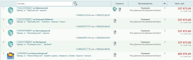 Закрыть одну из лучших онкобольниц страны? Не вопрос!  Очередной результат «оптимизации» медицины  Сталик Ханкишиев, здравоохранение, медицина, онкология, рак, сталик