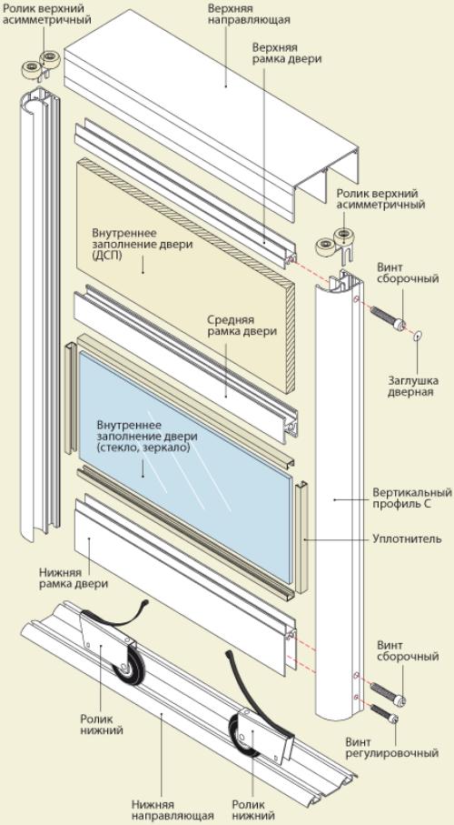 Сборка двери шкафа-купе