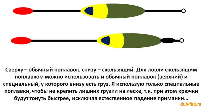 грузило внутри поплавка грузило внутри поплавка