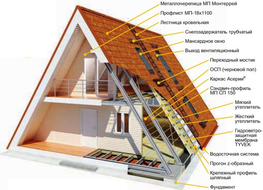 Треугольный дом-шалаш (А-фрейм): проект, планировка, цена