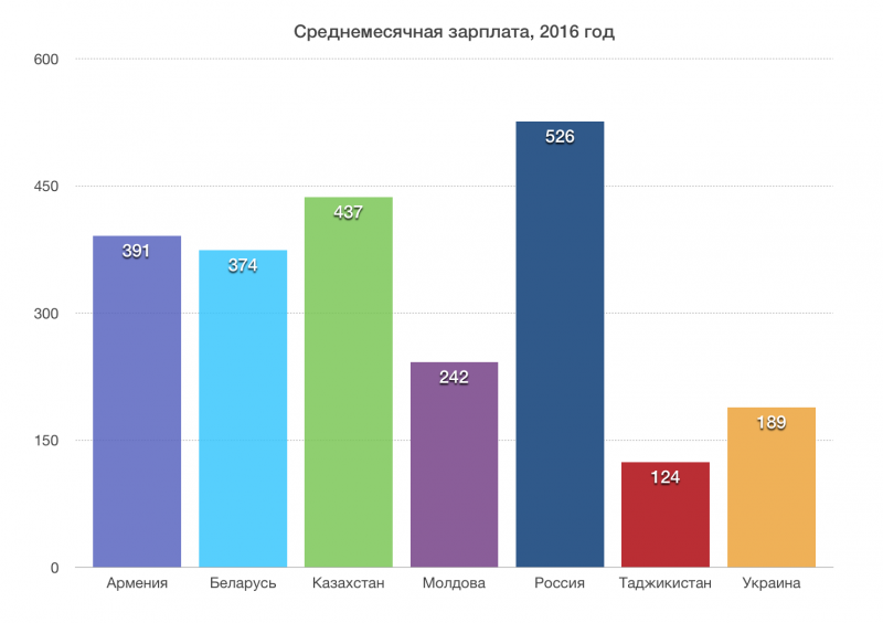 Снимок экрана 2017-04-19 в 16.47.39