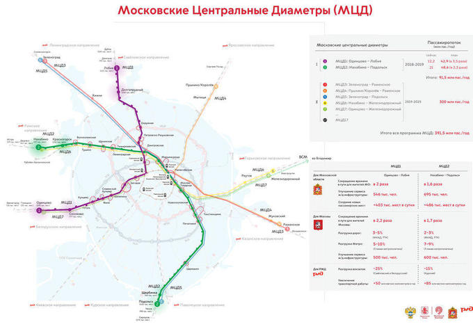 Путин одобрил создание нового наземного метро в Москве Путин одобрил создание нового наземного метро в Москве