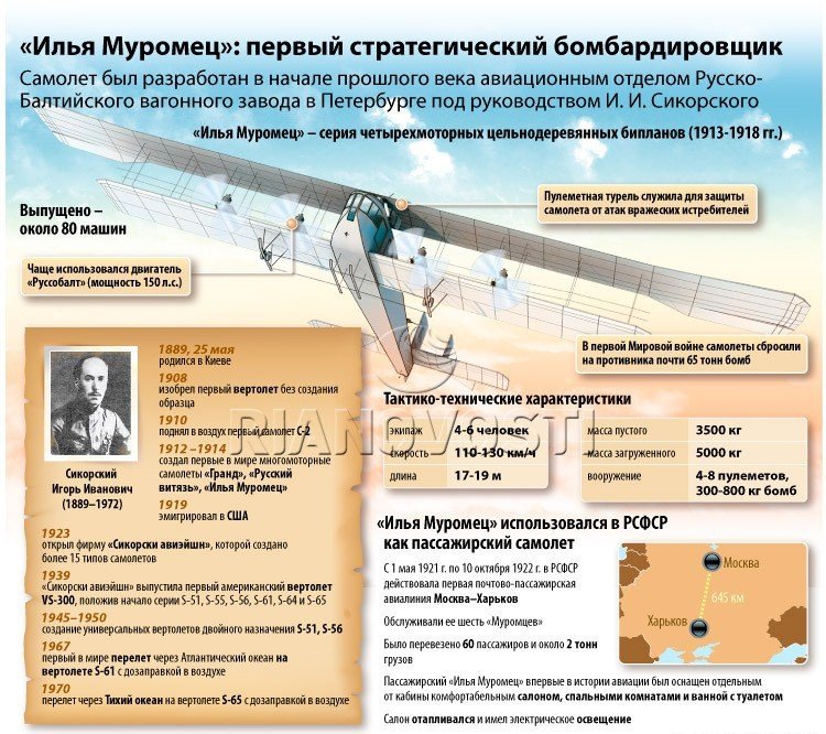 10 лучших бомбардировщиков. Часть первая 10 лучших бомбардировщиков. Часть первая