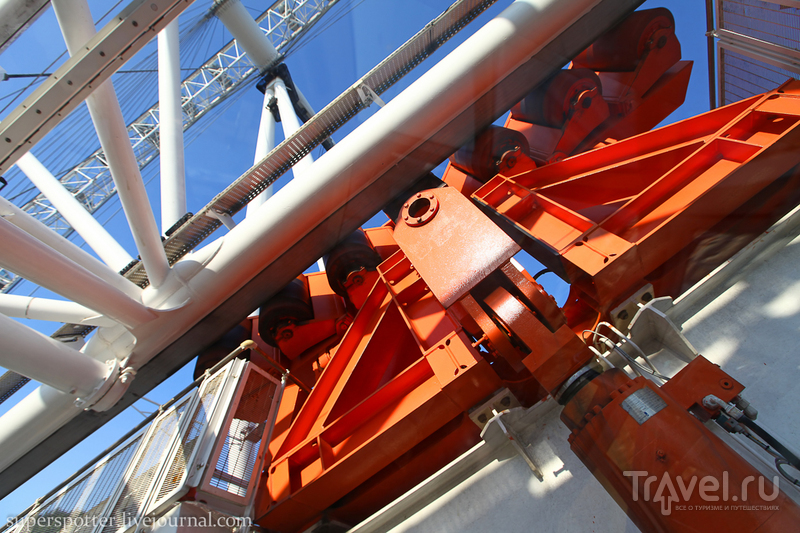 ������. London Eye / ���� �� ��������������
