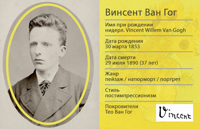 Зачем Ван Гог отрезал ухо и другие любопытные факты об эксцентричном гении с трагической судьбой