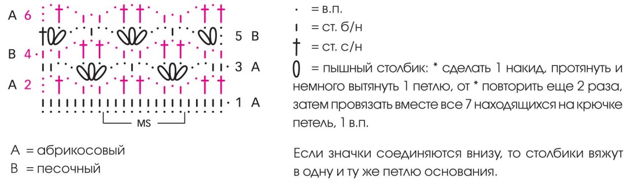 Столбик, петелька, стежок (идеи для вязания &